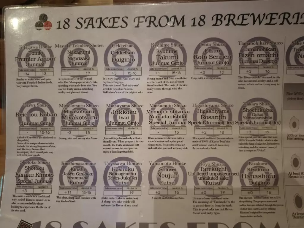 Sake-Tasting in the Fushimi Sake Village